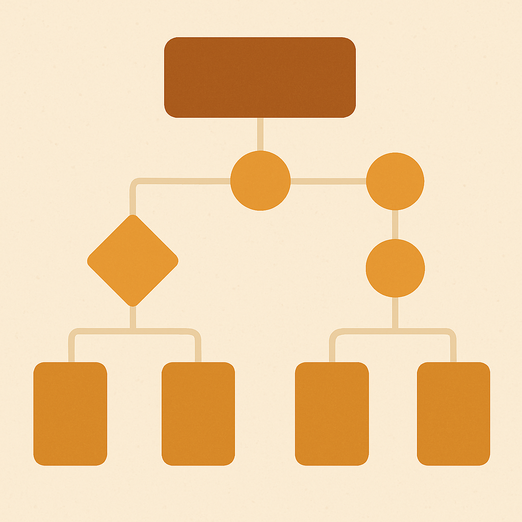 When to use combined listings on Shopify (decision guide)