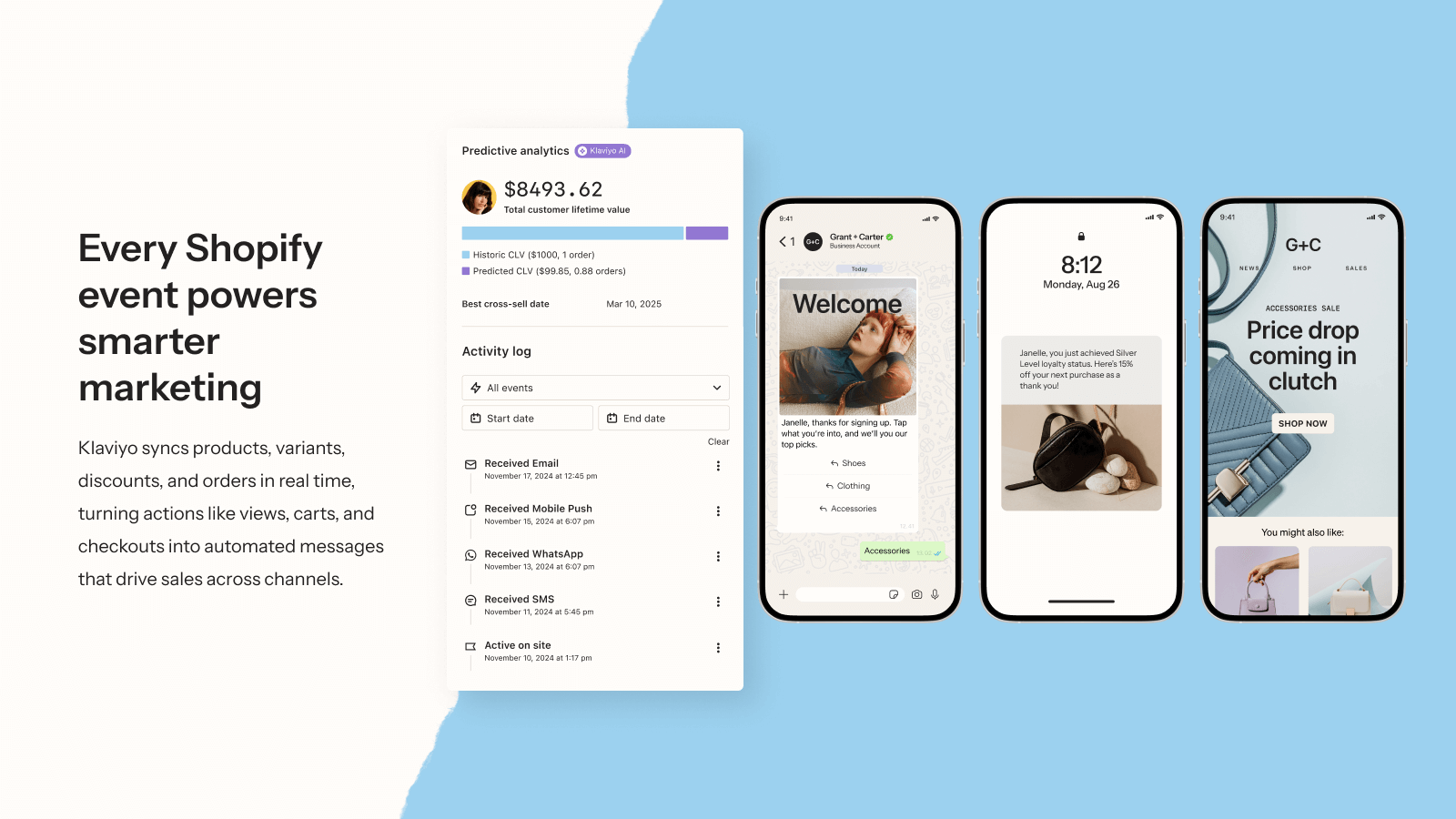 Klaviyo customer profiles and behavioral data for Shopify