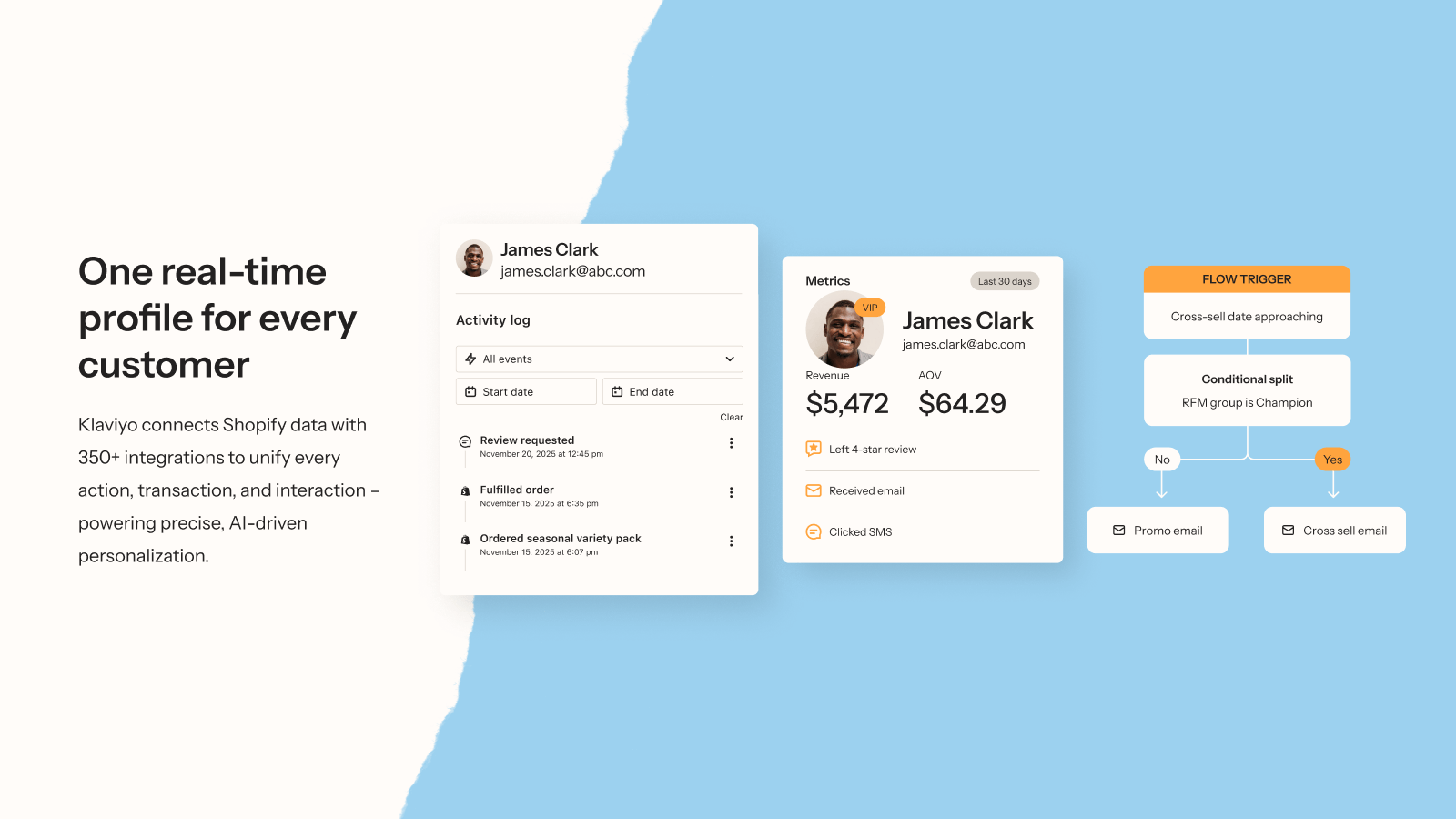 Klaviyo SMS marketing automation for Shopify