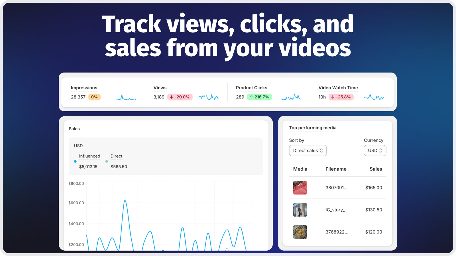 Moast shoppable video analytics tracking views, clicks, and sales