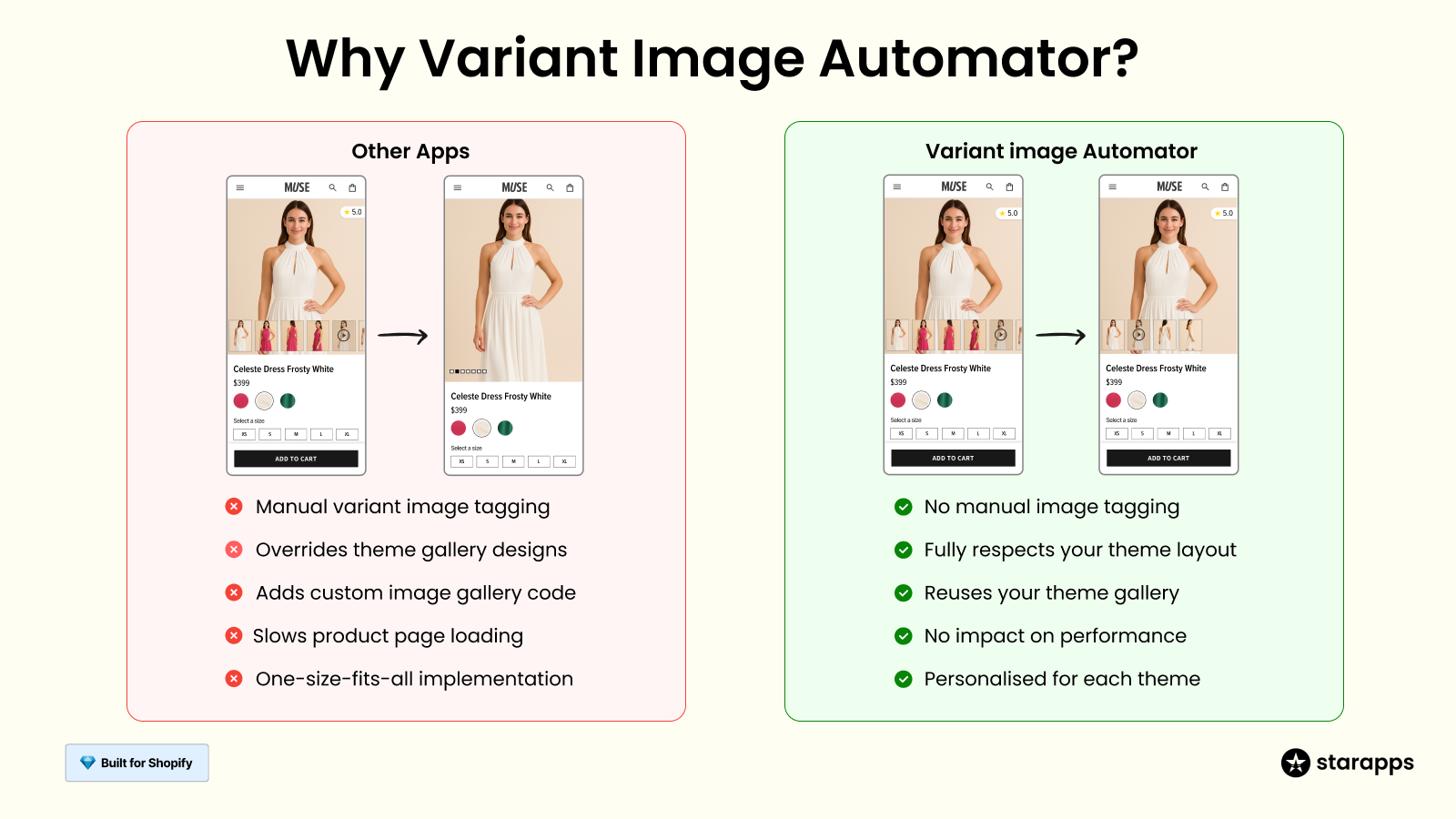 StarApps Variant Image Automator screenshot showing comparison of features