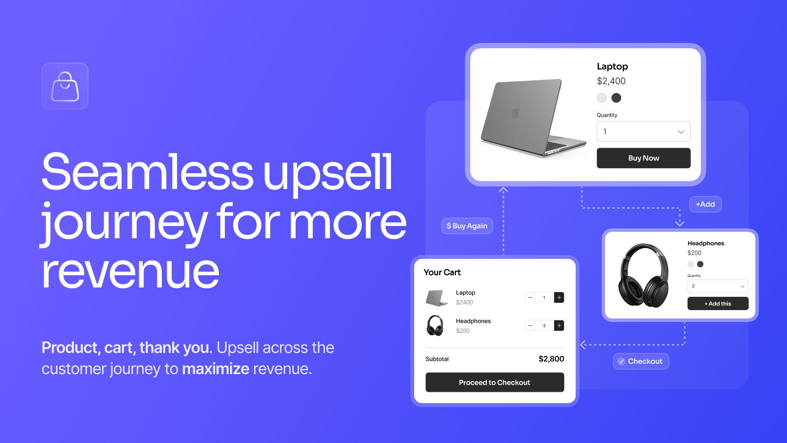 SellUp upsell offers across the Shopify product page, cart, and thank you page