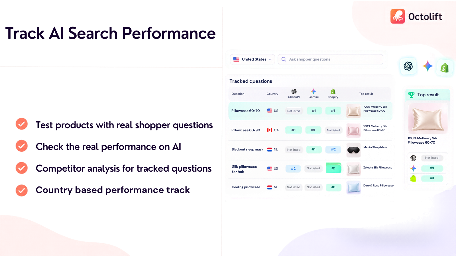 Octolift tracked questions table showing ChatGPT, Gemini and Shopify catalog rank per country